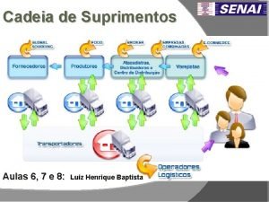 Cadeia de Suprimentos Aulas 6 7 e 8