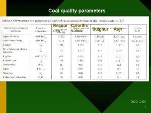 Coal quality parameters Resour Calorific ces value Sulphur