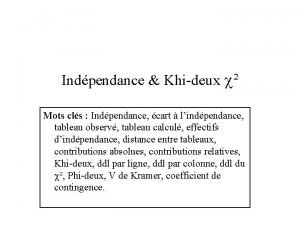 Indpendance Khideux Mots cls Indpendance cart lindpendance tableau