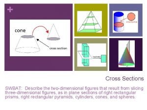 Cross Sections SWBAT Describe the twodimensional figures that