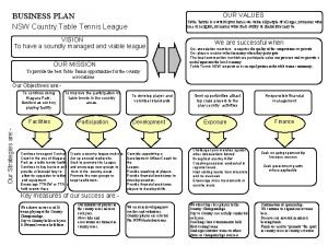 Tennis business plan