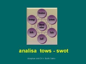 Analisa tows matrix Analisa tows matrix