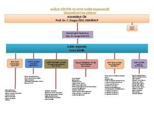 SALIK KLTR VE SPOR DARE BAKANLII ORGANZASYON EMASI