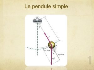 Le pendule simple Points essentiels Retour sur la