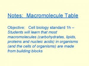 Notes Macromolecule Table Objective Cell biology standard 1