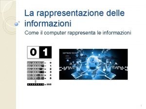 La rappresentazione delle informazioni Come il computer rappresenta