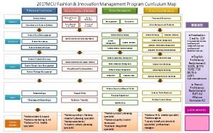 Fashion and innovation management