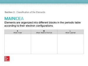 What is the classification of all elements in the d-block?