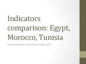 Indicators comparison Egypt Morocco Tunisia Civic participation and