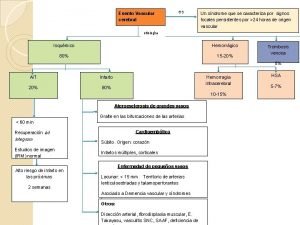 Hemiapresia