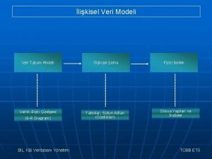 Ilişkisel veri modeli