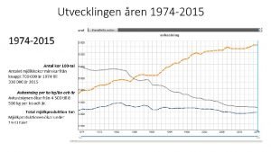 Cirkeldiagrammet visar p den vnstra lodrta axeln antalet