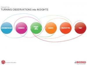 TRANSITON TURNING OBSERVATIONS into INSIGHTS Executive Education June
