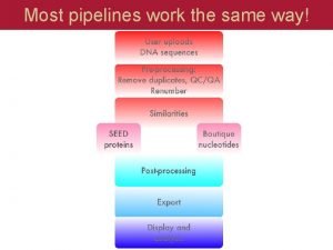 Most pipelines work the same way Metagenomics Processing