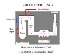 Boiler input and output