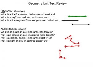 Unit test review geometry