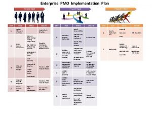 Pmo implementation plan