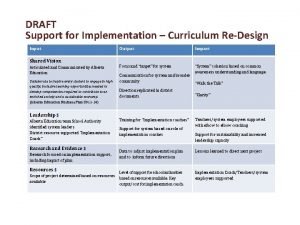 DRAFT Support for Implementation Curriculum ReDesign Input Output