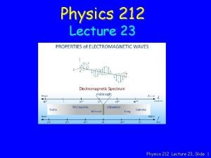 Physics 212 Lecture 23 Slide 1 Music Who