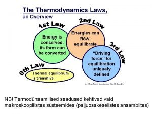 NB Termodnaamilised seadused kehtivad vaid makroskoopilistes ssteemides paljuosakeselistes