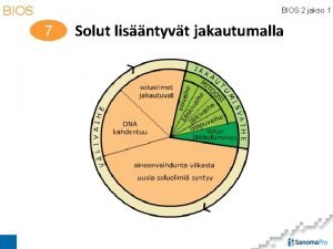 BIOS 2 jakso 1 7 Solut lisntyvt jakautumalla