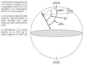 Declinazione magnetica