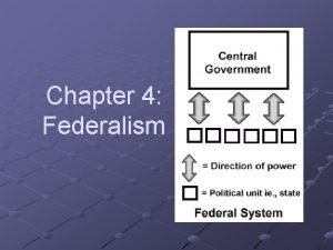 Chapter 4 Federalism What is Federalism Federalism is