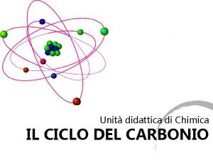 Ciclo del carbonio schema