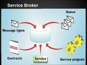 Service Broker What is Service Broker New technology