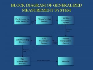 Generalized instrumentation system block diagram Generalized instrumentation system block diagram