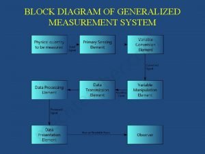 Elements of generalized measurement system