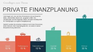 Grundlagen zum Thema PRIVATE FINANZPLANUNG Viele fragen sich