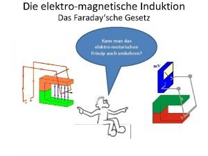 Die elektromagnetische Induktion Das Faradaysche Gesetz Kann man