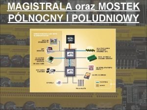 Rodzaje magistrali