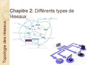 Topologie des rseaux Chapitre 2 Diffrents types de