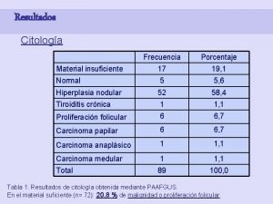 Resultados Citologa Frecuencia Porcentaje Material insuficiente 17 19