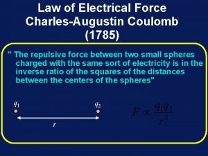 Law of Electrical Force CharlesAugustin Coulomb 1785 The