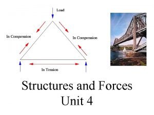 Structures and Forces Unit 4 Structures have definite