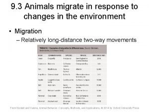Migratory behavior