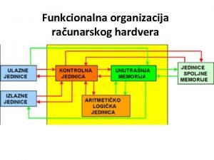 Funkcionalna organizacija raunarskog hardvera Centralna memorija Ova memorija