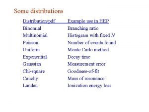 Some distributions Distributionpdf Binomial Multinomial Poisson Uniform Exponential