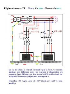 Regime de neutre it