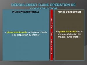 DROULEMENT DUNE OPRATION DE CONSTRUCTION PHASE PREVISIONNELLE PHASE