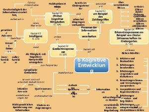 fhrt zu Unterschieden in Geschwindigkeit der Informationsverarbei tung