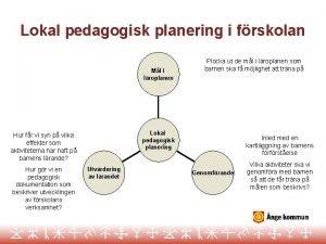 Lokal pedagogisk planering