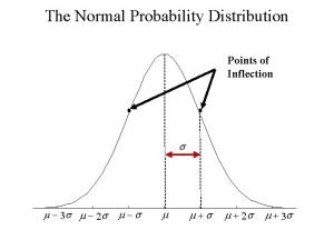 Normal curve inflection points