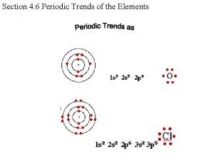 F o n electronegativity