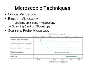 Microscopic Techniques Optical Microscopy Electron Microscopy Transmission Electron