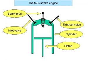 The fourstroke engine Spark plug Exhaust valve Inlet