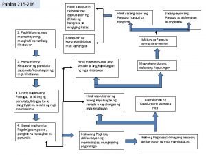 Pamahalaang lokal chart